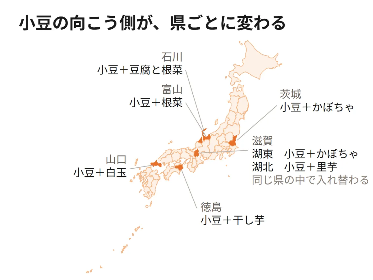 日本地図。茨城・富山・石川・滋賀・山口・徳島の六県を色分けし、それぞれのいとこ煮で小豆と合わせる食材を引き出し線で示した図。滋賀県は湖東がかぼちゃ、湖北が里芋と、同じ県の中で分かれることを注記している。
